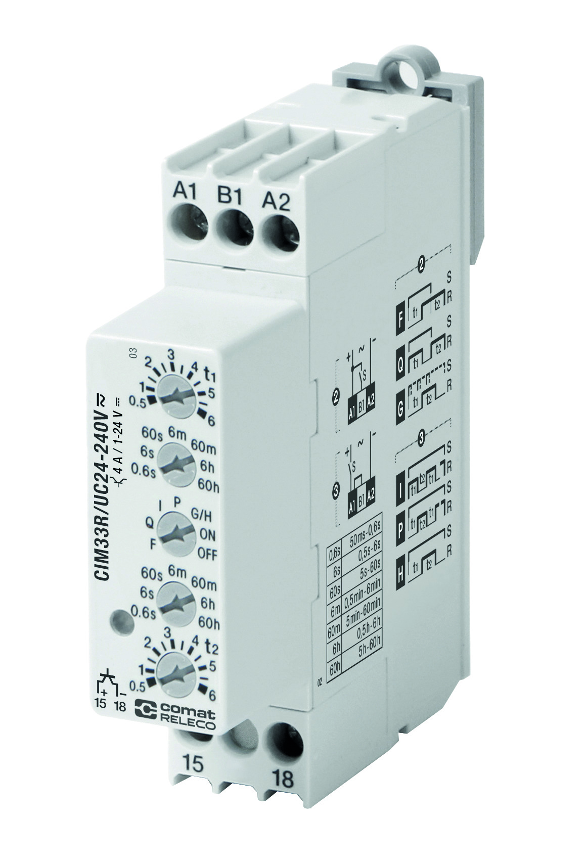 CIM33R/UC24-240V